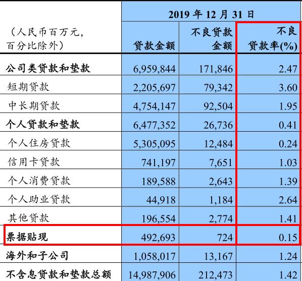 华夏银行的坑,跳还是不跳?