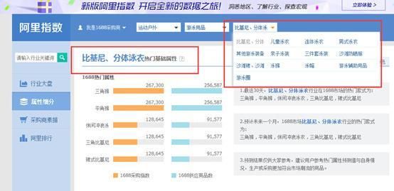 如何利用阿里指数找蓝海,如何利用阿里指数发现市场
