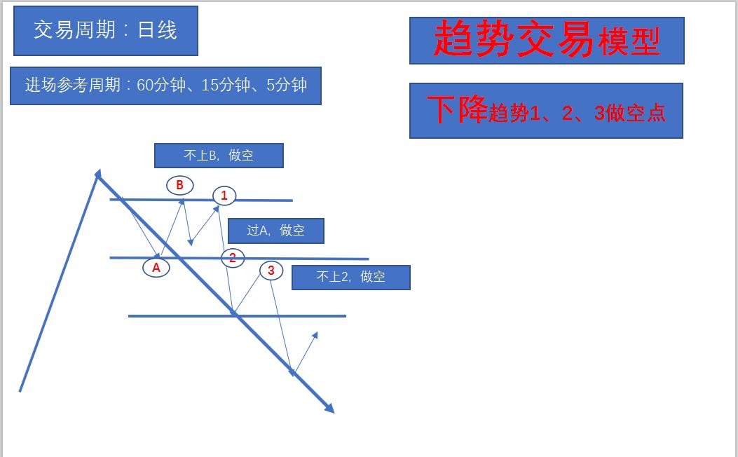 期货交易ai模型,期货交易十大案例解析图