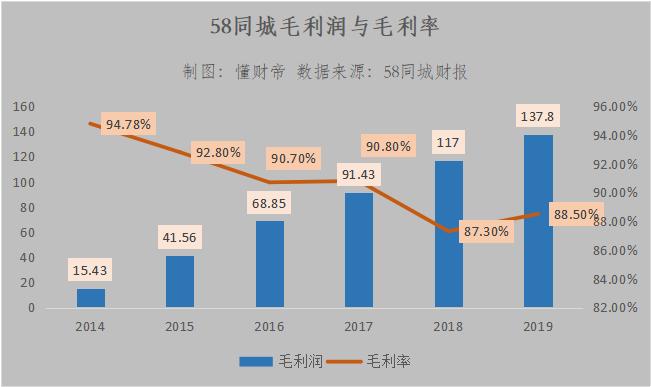 58同城姚劲波目前状况,58同城姚劲波私有化