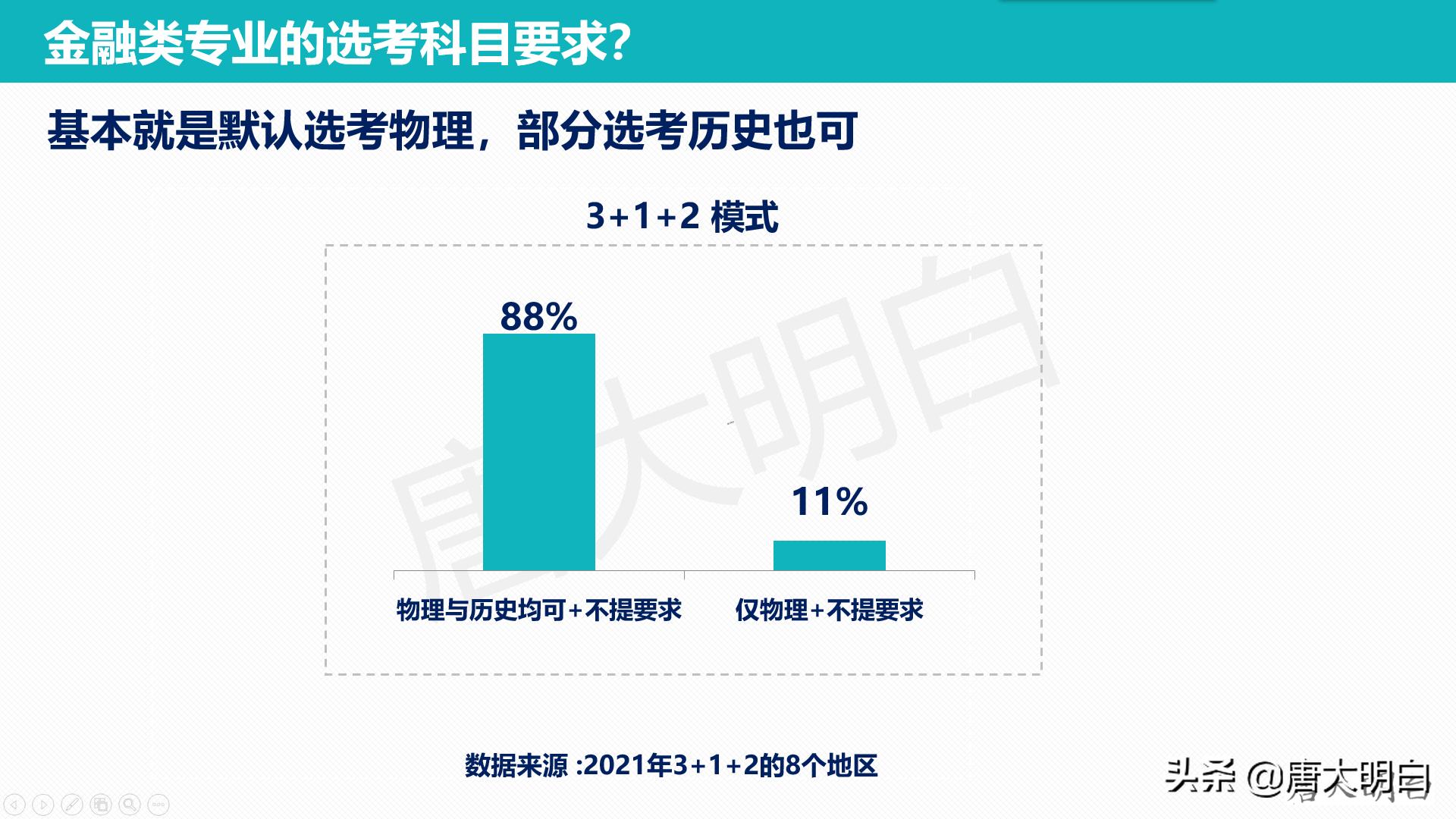 银行职员高考科目怎么选,银行职员高考怎么选