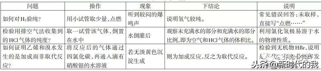 化学实验综合题中作用怎么回答,化学实验题方程式怎么写出来