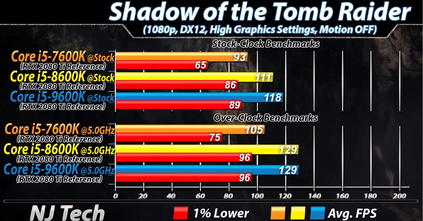 第7代i5怎么样,六代i5和十二代i5测评