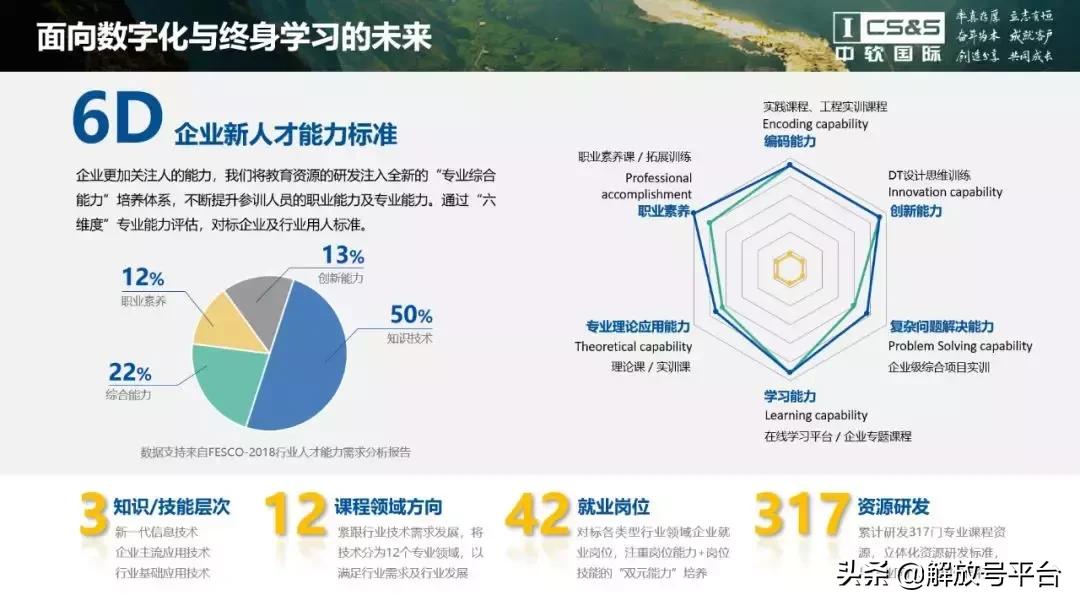 中软国际简介成都,成都中软国际