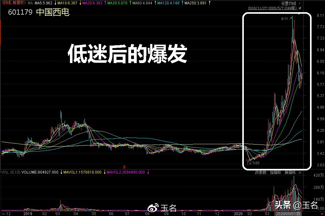 老股民谈股市失败的经历有哪些,新股民炒股的十大误区