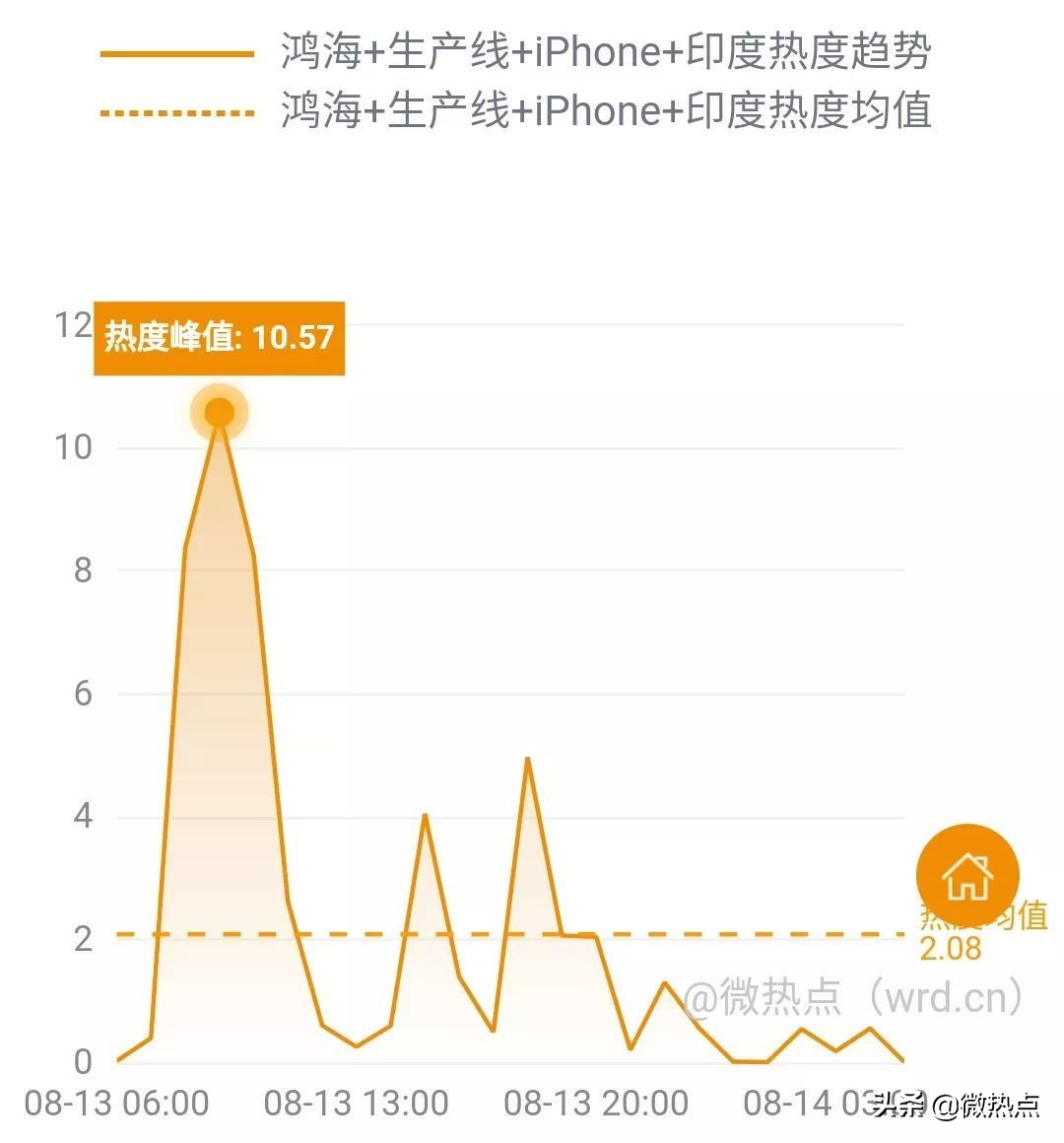 网事沸点：上海重罚滴滴、美团等网约车平台......