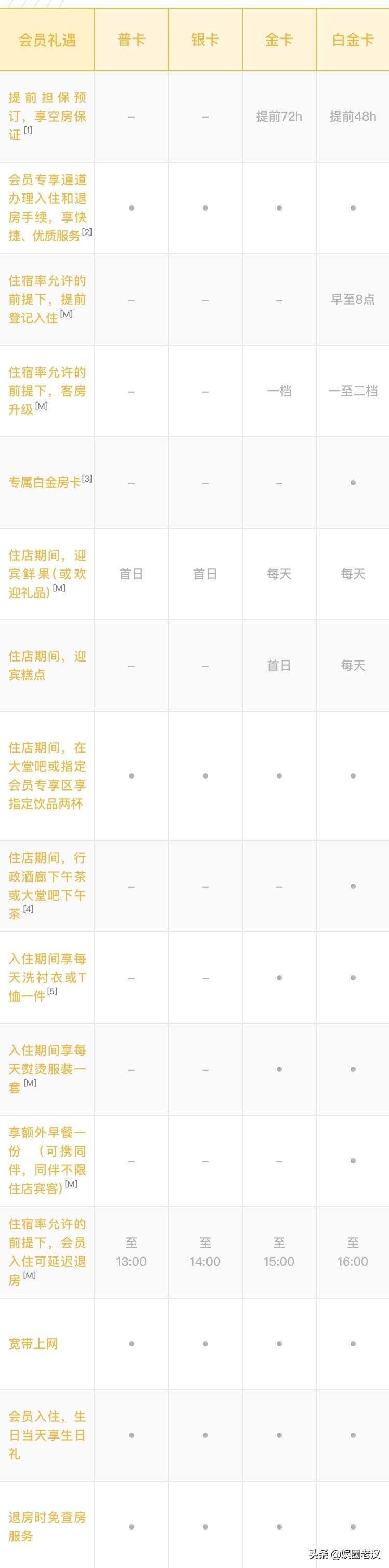 万豪降级,万豪钛金卡降级政策