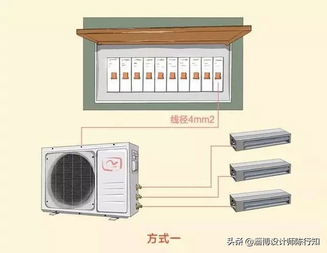 装修全屋电路图,怎么看全屋装修电路图详解