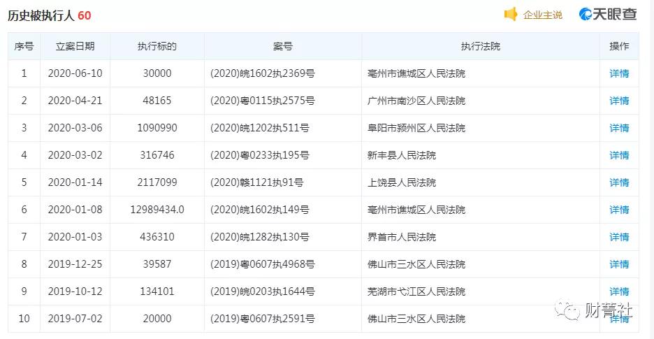 中大股份历史被执行人高达60次！行政罚款166笔、关联交易遭问询