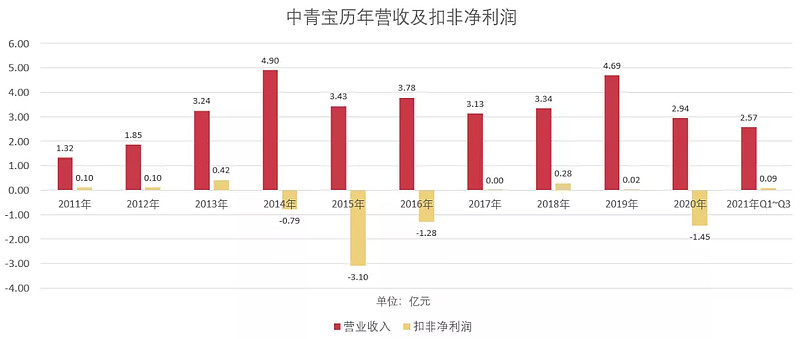 股价暴涨百分之40能赚多少,中青宝股价涨近4倍