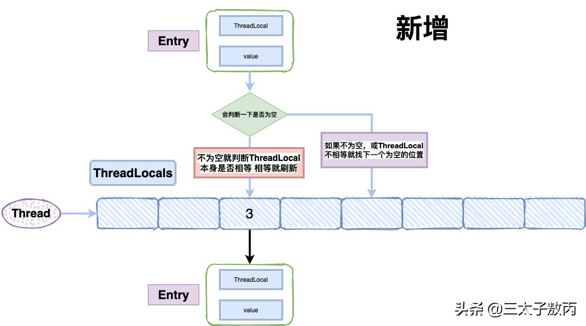 threadlocal面试官,拼多多面试都问什么