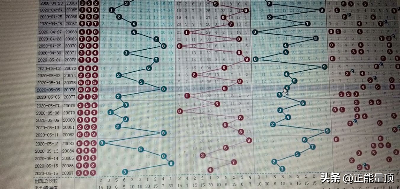 体育彩票排列三088期分析今晨软毛牙刷呵护牙龈今天就购买一件
