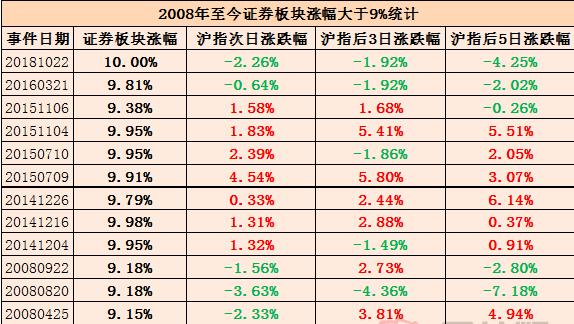A股就是消息不对称下的收割游戏!