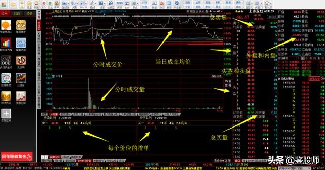 看盘技巧一本通,东方财富level-2看盘技巧
