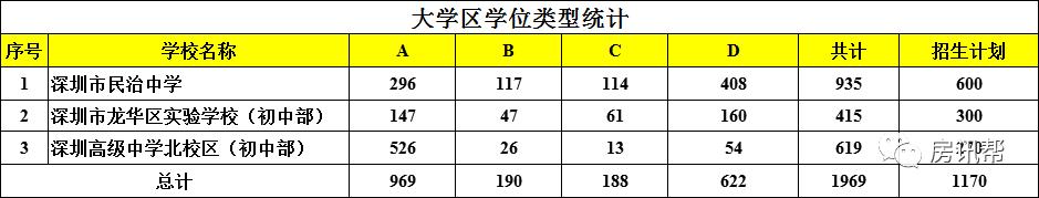 龙华区十大名校,龙华中考喜报2023中学排名