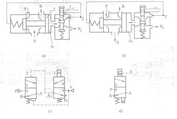 直动式电磁阀和先导式电磁阀,先导式电磁阀的特点和工作原理