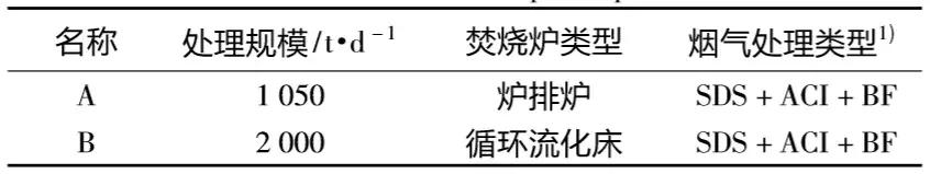 注意了，在焚烧厂工作二噁英呼吸暴露风险高