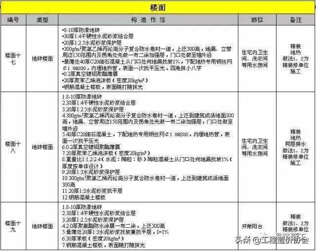 万科建筑施工讲解,万科最新施工标准