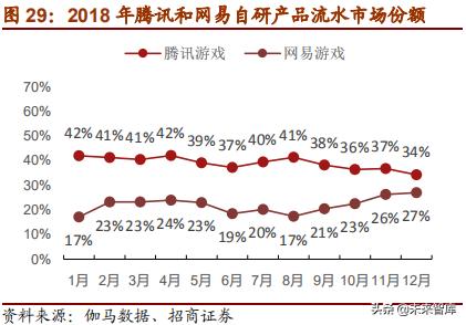 网易深度研究报告：邮箱、游戏、电商，网易未来何去何从