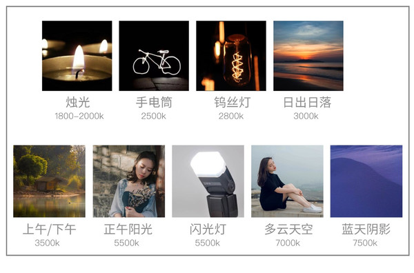 夜景人像图怎么调色比较高级,青蓝色调色夜景人像