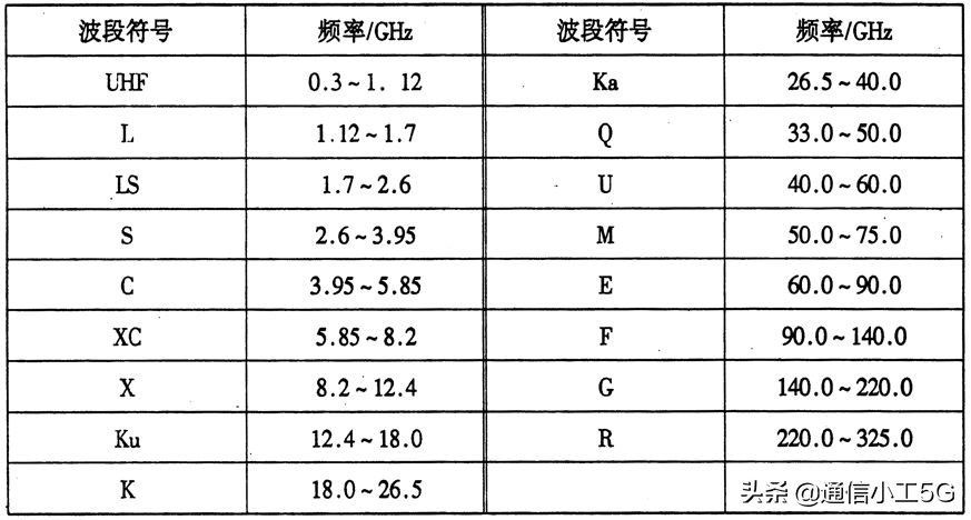 一张图看懂微波通信,花10分钟时间了解键盘