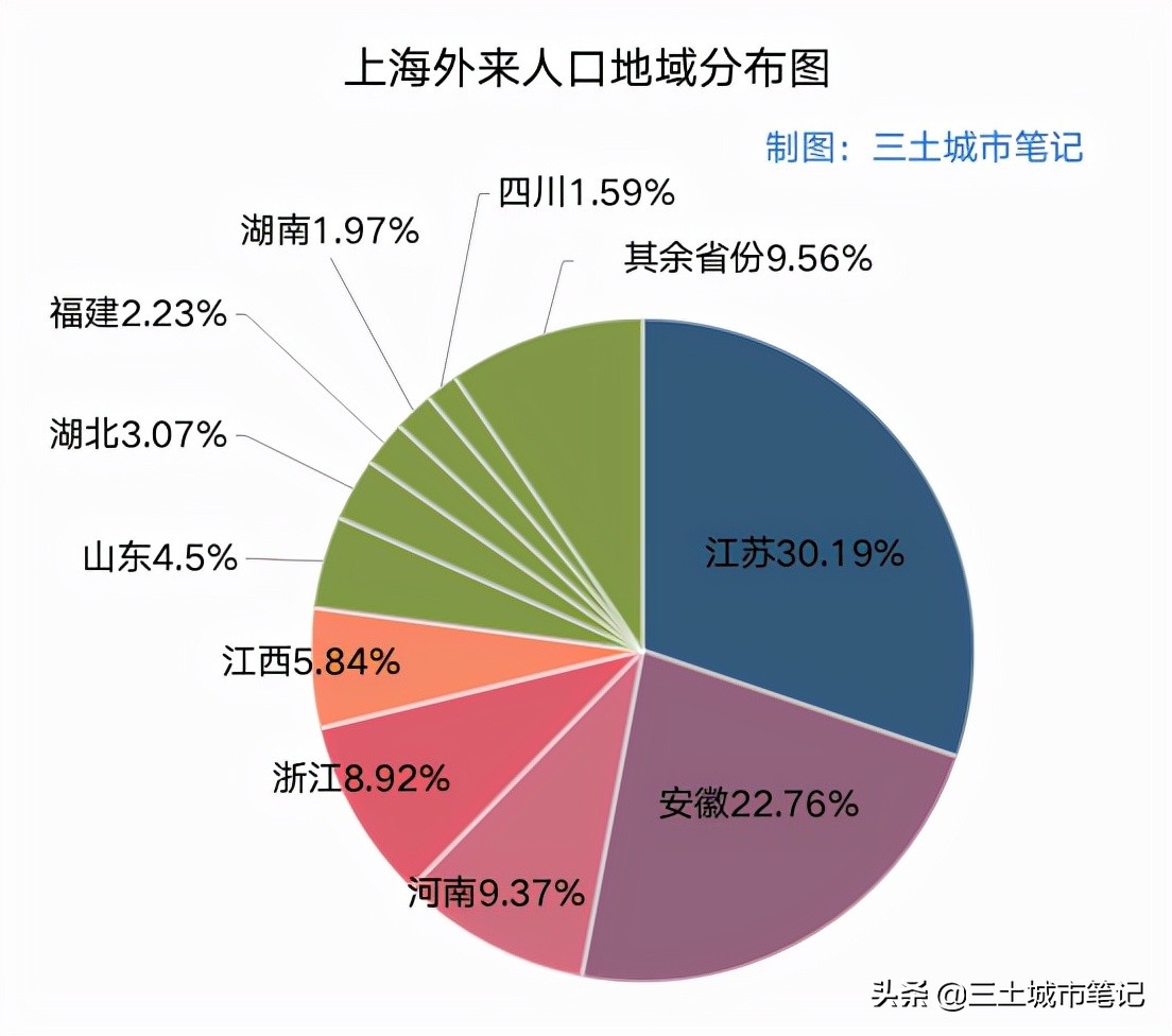 三土访谈录：大城市不该是几百万人彼此孤独生活的地方