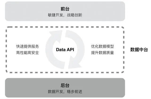 我花10个小时,写出了小白也能看懂的阿里数据中台分析