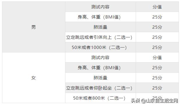西南财经大学2019自主招生计划,西南财经大学自主招生简章2019