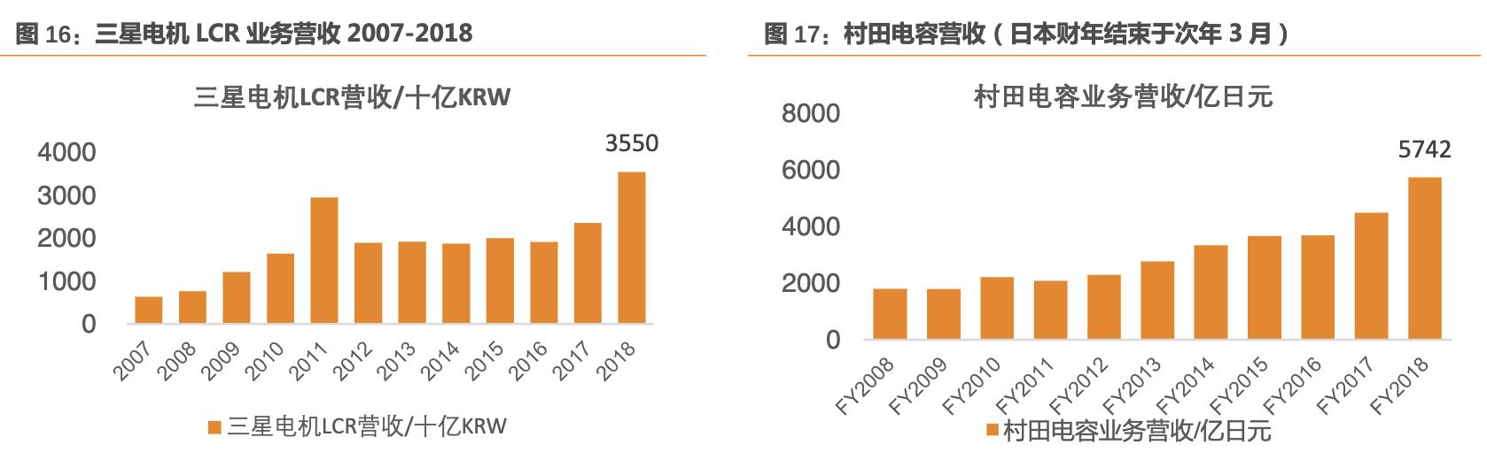 风华高科最大子公司,风华高科高端电容生产基地