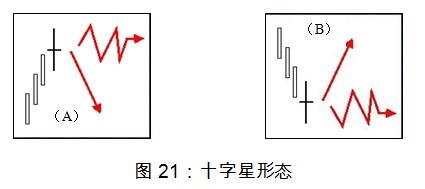 外汇k线图实训的报告,黄金外汇k线图日线怎么分析
