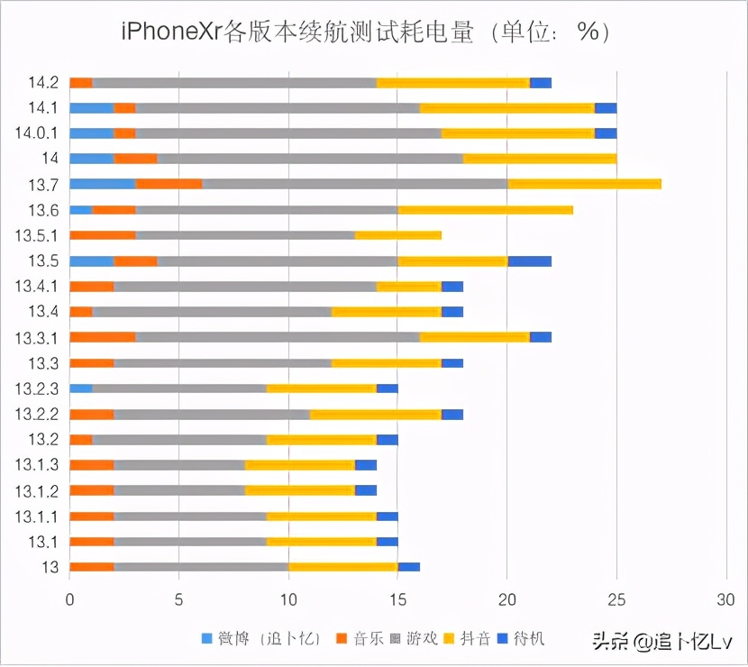 ios14.2体验版bug,ios14.2正式版有什么新功能