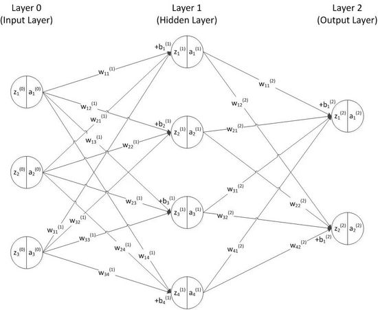 bp神经网络反向传播算法,bp神经网络算法预测案例