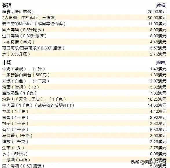 在澳洲留学一年要多少钱入境,在澳洲留学一个月多少流量