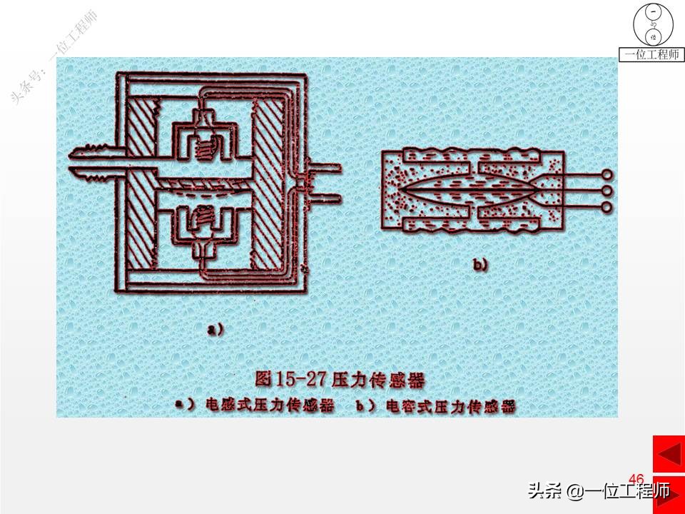 压缩弹簧基本知识,弹簧结构的基本知识