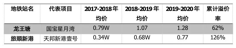 为什么说地铁一响黄金万两,地铁一响黄金万两什么意思
