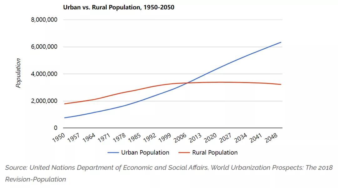 美国公布最新全国考试情况，两极分化更加严重，20年教改之路如何越走越黑？