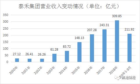 泰禾董事长协助调查原因,福建泰禾集团最新公告