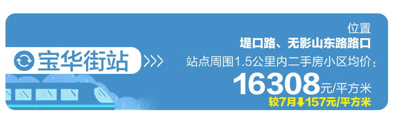 济南地铁8号线沿线房价,济南地铁2号线沿线房子