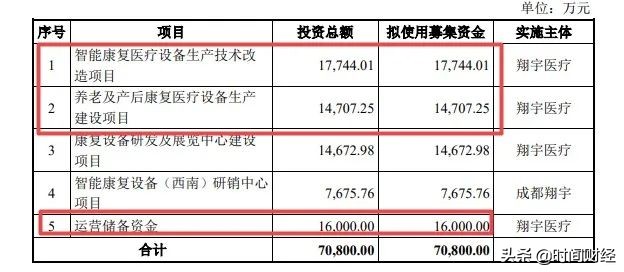 河南“康复器械大王”闯关科创板：曾涉两起行贿案件，实控人夫妇或成安阳首富
