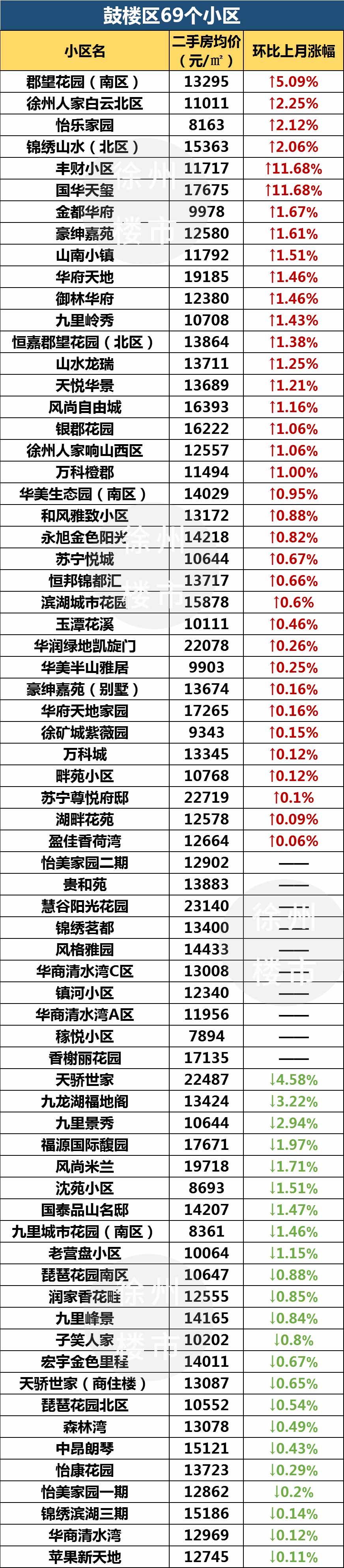 最新徐州二手房30万以下,徐州二手房30万左右的楼盘