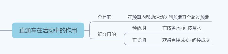 双12营销引流方案,大促来临直通车如何高效引流