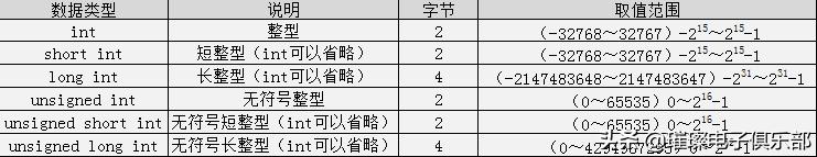 c语言入门经典必背18个程序加解析,c语言程序设计笔记