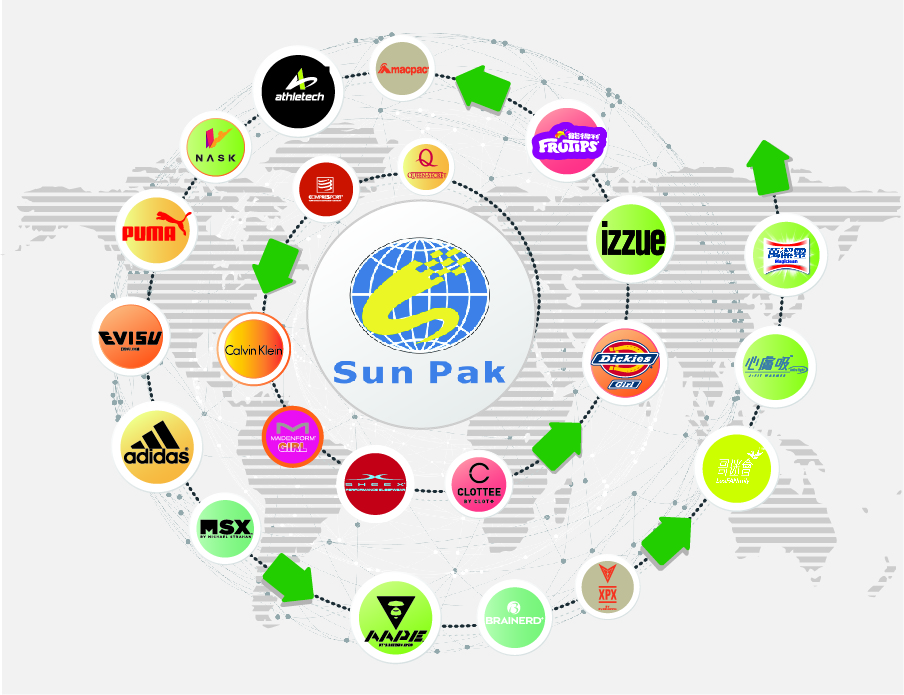 各式各样吸塑包装盒,礼品盒包装用到吸塑吗