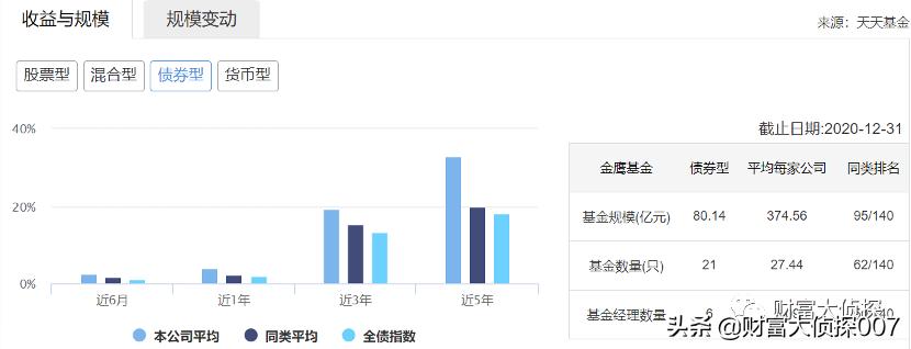金鹰基金业绩排名,金鹰基金为什么一直亏