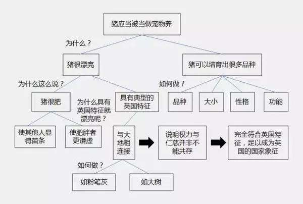 说话口才100个技巧你学会了么,怎样提高自己的口才能力说话水平