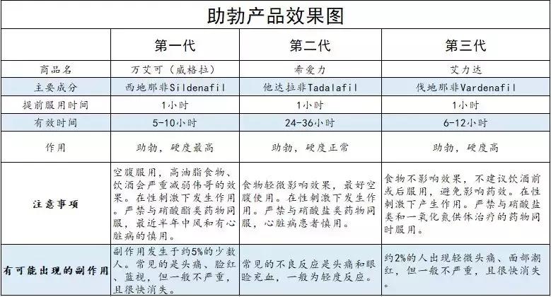 原神复活药购买,药神重生在线免费阅读