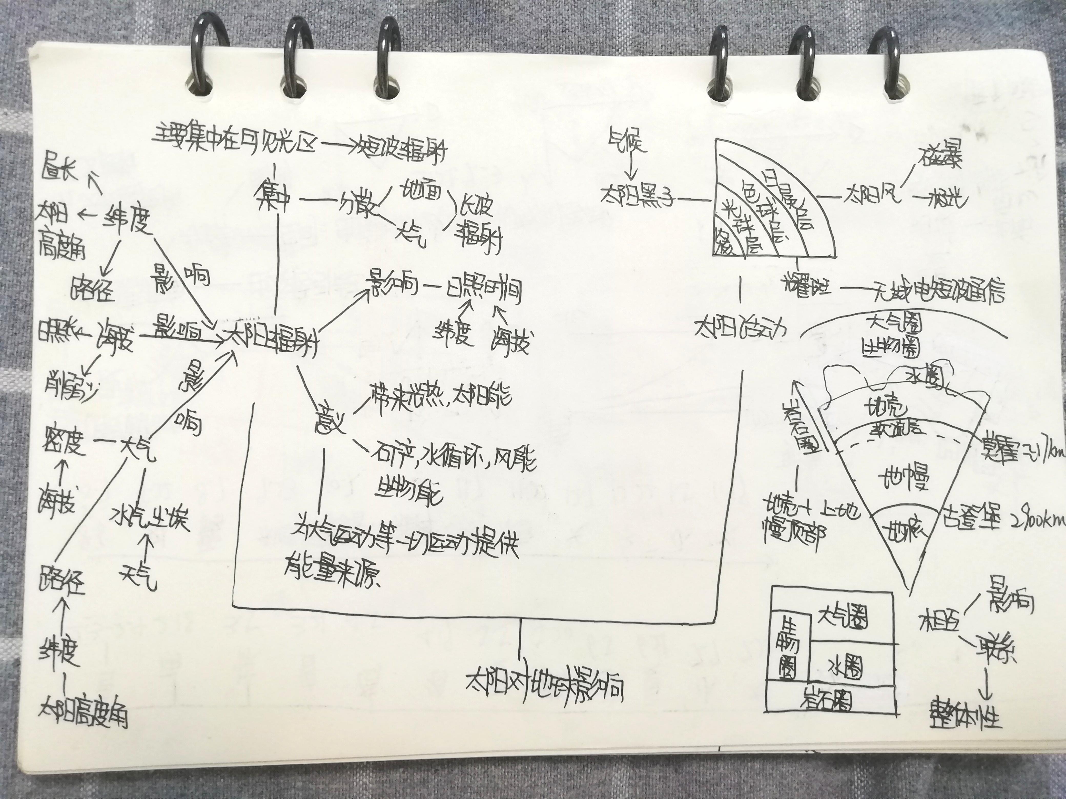 文科背了却依然考不好,文科背不下去怎么办