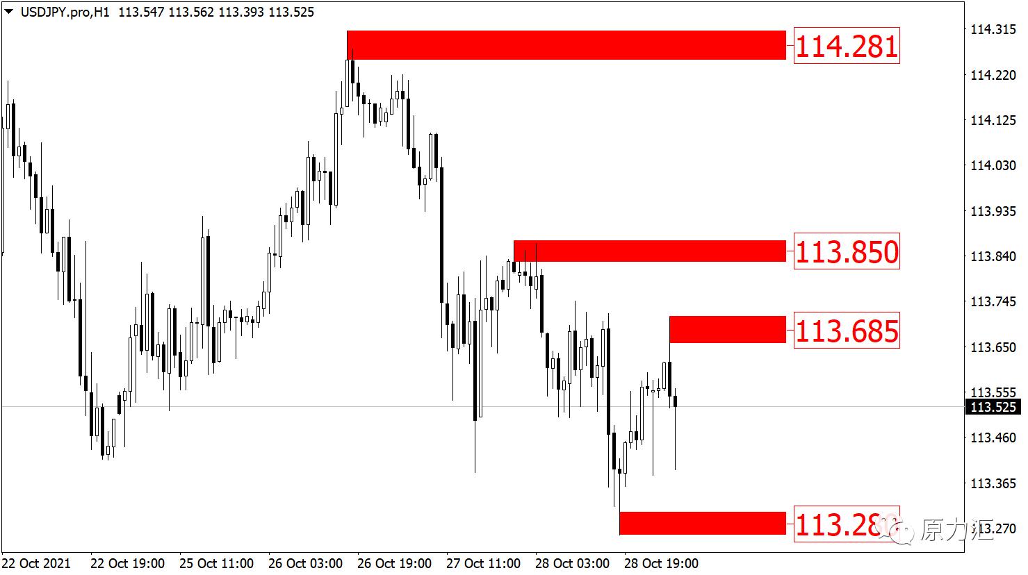 2021.09.02黄金外汇原油解析,外汇黄金2021年5月18日操作建议