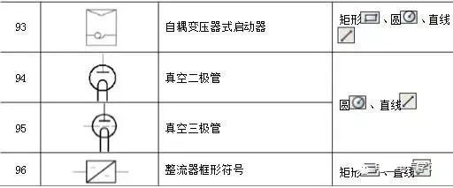 电气控制电路常用的图形符号,常用电气元件的名称与图形符号