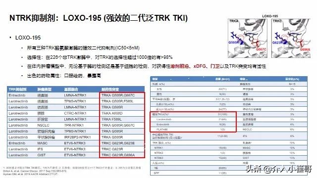 肺癌罕见基因治疗进展,肺癌只有基因突变才能靶向治疗吗